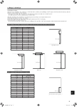 Предварительный просмотр 201 страницы Mitsubishi Electric Mr.Slim PUZ-M YKA Series Installation Manual