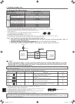 Предварительный просмотр 208 страницы Mitsubishi Electric Mr.Slim PUZ-M YKA Series Installation Manual