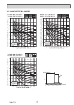 Предварительный просмотр 15 страницы Mitsubishi Electric MR. SLIM PUZ-M100VKA2 Service Manual