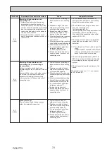 Предварительный просмотр 31 страницы Mitsubishi Electric MR. SLIM PUZ-M100VKA2 Service Manual