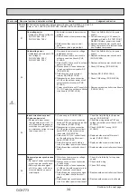 Предварительный просмотр 34 страницы Mitsubishi Electric MR. SLIM PUZ-M100VKA2 Service Manual