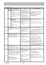 Предварительный просмотр 35 страницы Mitsubishi Electric MR. SLIM PUZ-M100VKA2 Service Manual