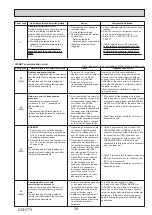 Предварительный просмотр 39 страницы Mitsubishi Electric MR. SLIM PUZ-M100VKA2 Service Manual