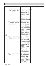 Предварительный просмотр 41 страницы Mitsubishi Electric MR. SLIM PUZ-M100VKA2 Service Manual