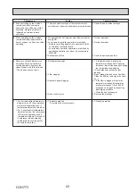 Предварительный просмотр 43 страницы Mitsubishi Electric MR. SLIM PUZ-M100VKA2 Service Manual