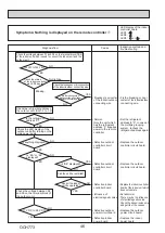 Предварительный просмотр 46 страницы Mitsubishi Electric MR. SLIM PUZ-M100VKA2 Service Manual