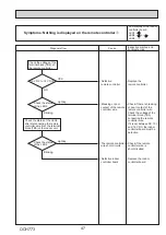 Предварительный просмотр 47 страницы Mitsubishi Electric MR. SLIM PUZ-M100VKA2 Service Manual