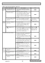 Предварительный просмотр 48 страницы Mitsubishi Electric MR. SLIM PUZ-M100VKA2 Service Manual