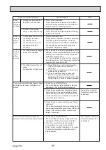 Предварительный просмотр 49 страницы Mitsubishi Electric MR. SLIM PUZ-M100VKA2 Service Manual