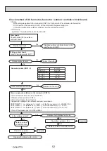 Предварительный просмотр 52 страницы Mitsubishi Electric MR. SLIM PUZ-M100VKA2 Service Manual