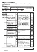 Предварительный просмотр 64 страницы Mitsubishi Electric MR. SLIM PUZ-M100VKA2 Service Manual