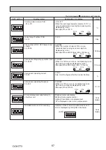 Предварительный просмотр 67 страницы Mitsubishi Electric MR. SLIM PUZ-M100VKA2 Service Manual