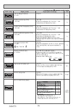 Предварительный просмотр 70 страницы Mitsubishi Electric MR. SLIM PUZ-M100VKA2 Service Manual