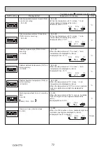 Предварительный просмотр 72 страницы Mitsubishi Electric MR. SLIM PUZ-M100VKA2 Service Manual