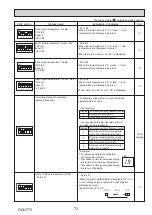 Предварительный просмотр 73 страницы Mitsubishi Electric MR. SLIM PUZ-M100VKA2 Service Manual