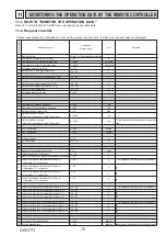 Предварительный просмотр 75 страницы Mitsubishi Electric MR. SLIM PUZ-M100VKA2 Service Manual