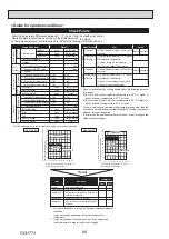 Предварительный просмотр 84 страницы Mitsubishi Electric MR. SLIM PUZ-M100VKA2 Service Manual