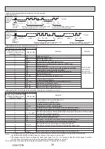 Предварительный просмотр 28 страницы Mitsubishi Electric Mr.SLIM PUZ-M200YKA.UK Service Manual