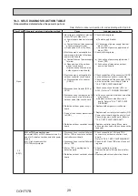 Предварительный просмотр 29 страницы Mitsubishi Electric Mr.SLIM PUZ-M200YKA.UK Service Manual