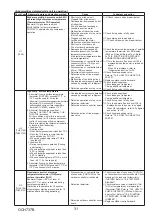 Предварительный просмотр 31 страницы Mitsubishi Electric Mr.SLIM PUZ-M200YKA.UK Service Manual