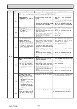 Предварительный просмотр 33 страницы Mitsubishi Electric Mr.SLIM PUZ-M200YKA.UK Service Manual