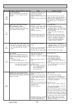 Предварительный просмотр 34 страницы Mitsubishi Electric Mr.SLIM PUZ-M200YKA.UK Service Manual