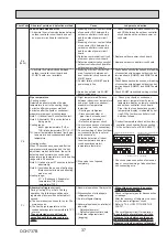 Предварительный просмотр 37 страницы Mitsubishi Electric Mr.SLIM PUZ-M200YKA.UK Service Manual