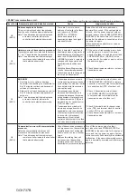 Предварительный просмотр 38 страницы Mitsubishi Electric Mr.SLIM PUZ-M200YKA.UK Service Manual