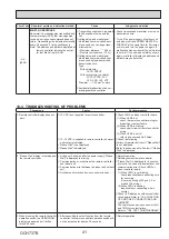 Предварительный просмотр 41 страницы Mitsubishi Electric Mr.SLIM PUZ-M200YKA.UK Service Manual