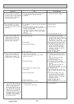 Предварительный просмотр 42 страницы Mitsubishi Electric Mr.SLIM PUZ-M200YKA.UK Service Manual