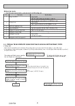 Предварительный просмотр 8 страницы Mitsubishi Electric Mr.Slim PUZ-SM100VKA Service Manual