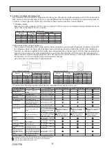 Предварительный просмотр 9 страницы Mitsubishi Electric Mr.Slim PUZ-SM100VKA Service Manual