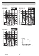 Предварительный просмотр 14 страницы Mitsubishi Electric Mr.Slim PUZ-SM100VKA Service Manual