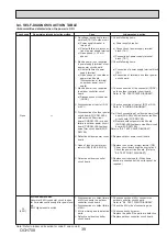 Предварительный просмотр 39 страницы Mitsubishi Electric Mr.Slim PUZ-SM100VKA Service Manual