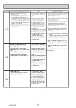 Предварительный просмотр 40 страницы Mitsubishi Electric Mr.Slim PUZ-SM100VKA Service Manual