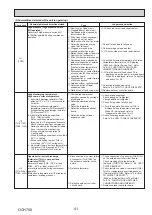 Предварительный просмотр 41 страницы Mitsubishi Electric Mr.Slim PUZ-SM100VKA Service Manual