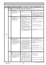 Предварительный просмотр 43 страницы Mitsubishi Electric Mr.Slim PUZ-SM100VKA Service Manual