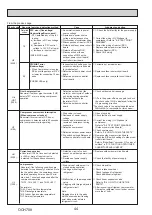 Предварительный просмотр 44 страницы Mitsubishi Electric Mr.Slim PUZ-SM100VKA Service Manual