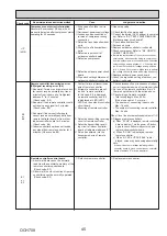 Предварительный просмотр 45 страницы Mitsubishi Electric Mr.Slim PUZ-SM100VKA Service Manual