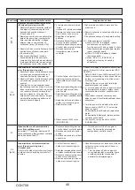 Предварительный просмотр 46 страницы Mitsubishi Electric Mr.Slim PUZ-SM100VKA Service Manual