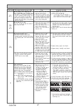 Предварительный просмотр 47 страницы Mitsubishi Electric Mr.Slim PUZ-SM100VKA Service Manual