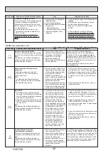 Предварительный просмотр 48 страницы Mitsubishi Electric Mr.Slim PUZ-SM100VKA Service Manual