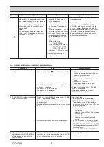 Предварительный просмотр 51 страницы Mitsubishi Electric Mr.Slim PUZ-SM100VKA Service Manual