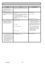 Предварительный просмотр 52 страницы Mitsubishi Electric Mr.Slim PUZ-SM100VKA Service Manual