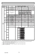 Предварительный просмотр 72 страницы Mitsubishi Electric Mr.Slim PUZ-SM100VKA Service Manual