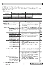 Предварительный просмотр 74 страницы Mitsubishi Electric Mr.Slim PUZ-SM100VKA Service Manual