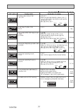 Предварительный просмотр 77 страницы Mitsubishi Electric Mr.Slim PUZ-SM100VKA Service Manual