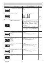 Предварительный просмотр 79 страницы Mitsubishi Electric Mr.Slim PUZ-SM100VKA Service Manual