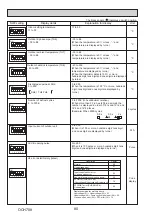 Предварительный просмотр 80 страницы Mitsubishi Electric Mr.Slim PUZ-SM100VKA Service Manual