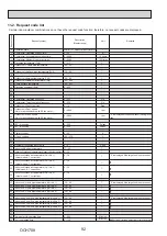 Предварительный просмотр 92 страницы Mitsubishi Electric Mr.Slim PUZ-SM100VKA Service Manual